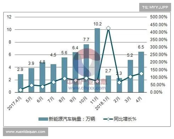 宝马中国市场失守销量大跌17.2%全球居首未来如何迎接挑战 宝马中国市场失守销量大跌17.2%全球居首未来如何迎接挑战